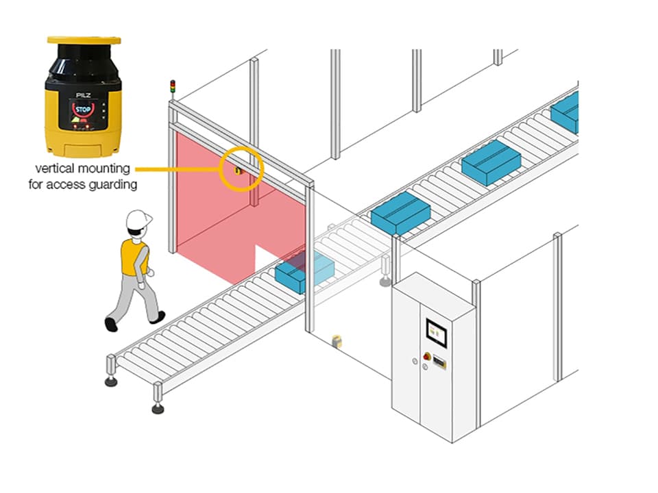 Veilige zonebewaking: met laserscanners of radar 2
