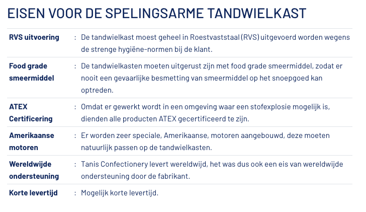 RVS TANDWIELKASTEN MET ATEX CERTIFICAAT VOOR TANIS CONFECTIONERY 1