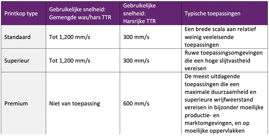 Tips voor betere codering van flexibele folie: resultaten van TTO-printers optimaliseren 2