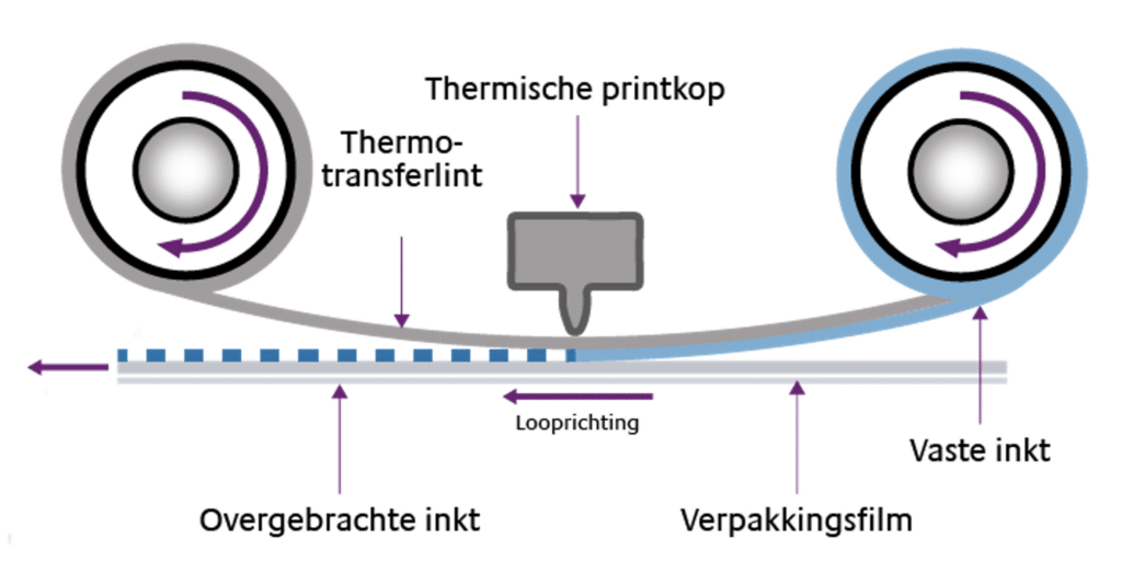 Tips voor betere codering van flexibele folie: resultaten van TTO-printers optimaliseren 1
