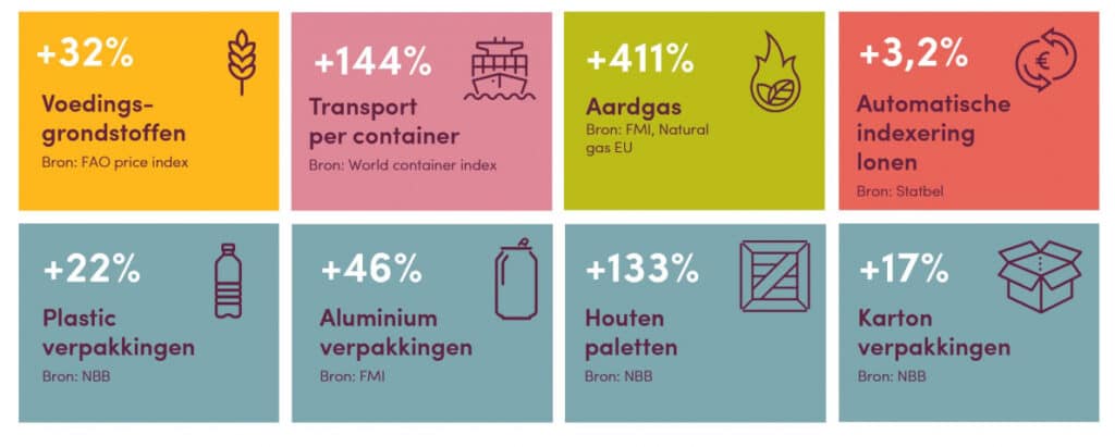 “Wat eten we morgen?” Fevia lanceert nieuwe duurzaamheidsroadmap van de Belgische voedingsindustrie 2