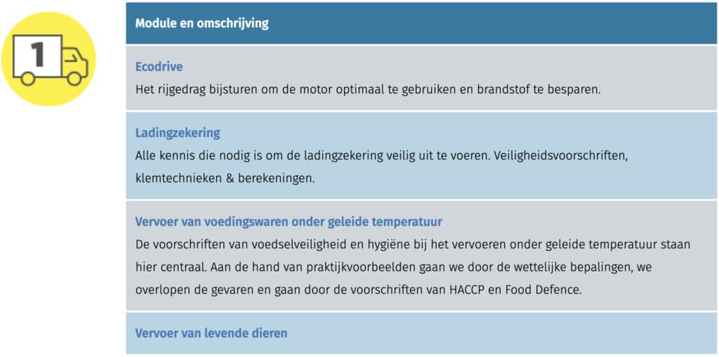 SBM Opleidingen: vakbekwaamheid - Code 95 1