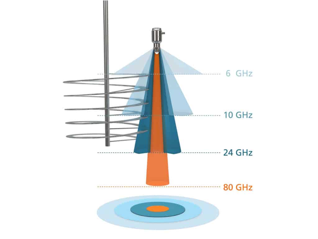 Contactloze radarniveausensor 2