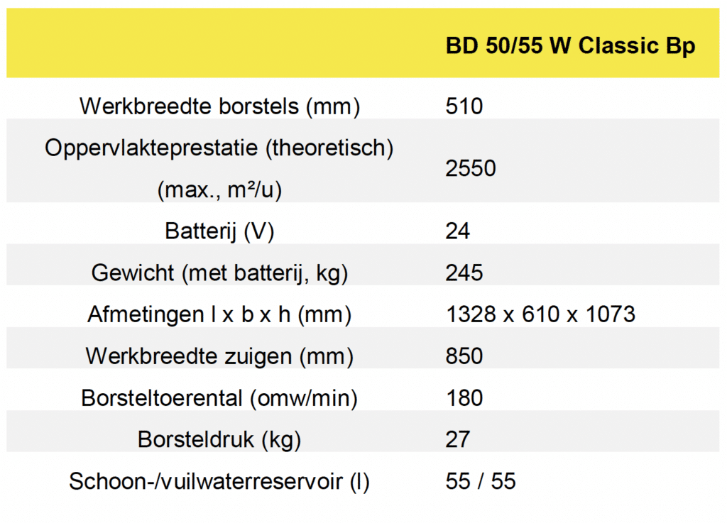 Ontdek de nieuwe schrob-/zuigmachine van Kärcher 3