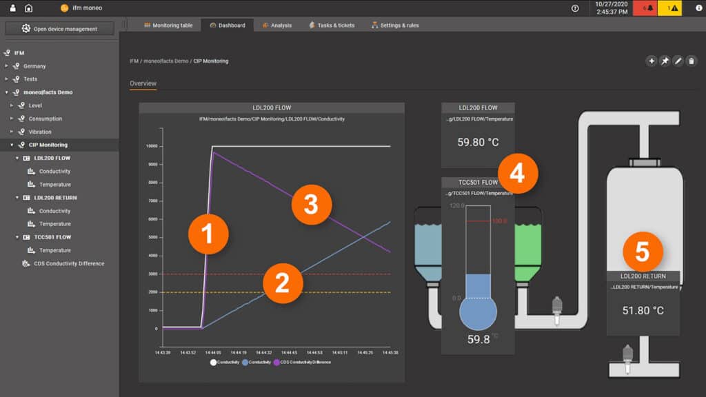 Uw CIP-processen optimaliseren 3