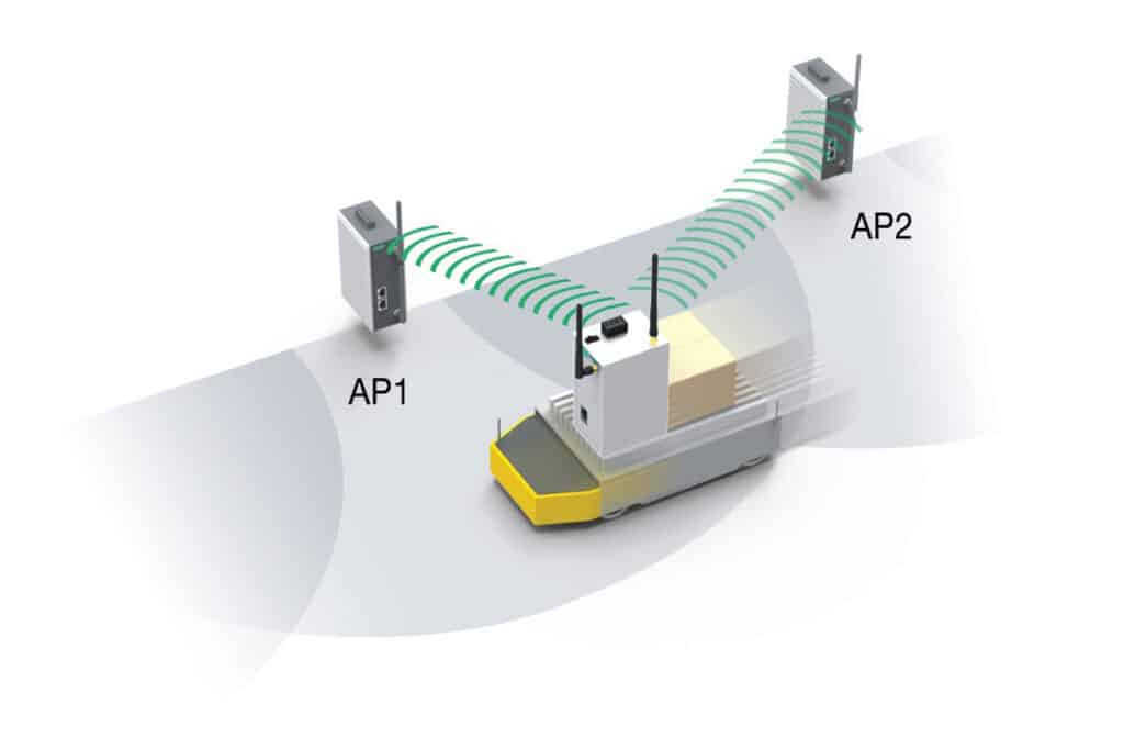 Ononderbroken draadloze connectiviteit voor AS/RS- en AGV-systemen 2