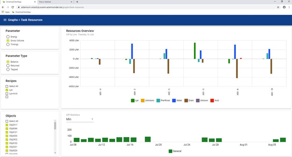 Hoe data-analyse en AI de duurzame fabrieken van de toekomst helpen bouwen 3