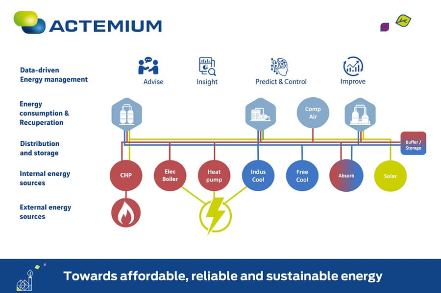 Energietransitie: hoe kan uw productie CO2-neutraal worden? 2