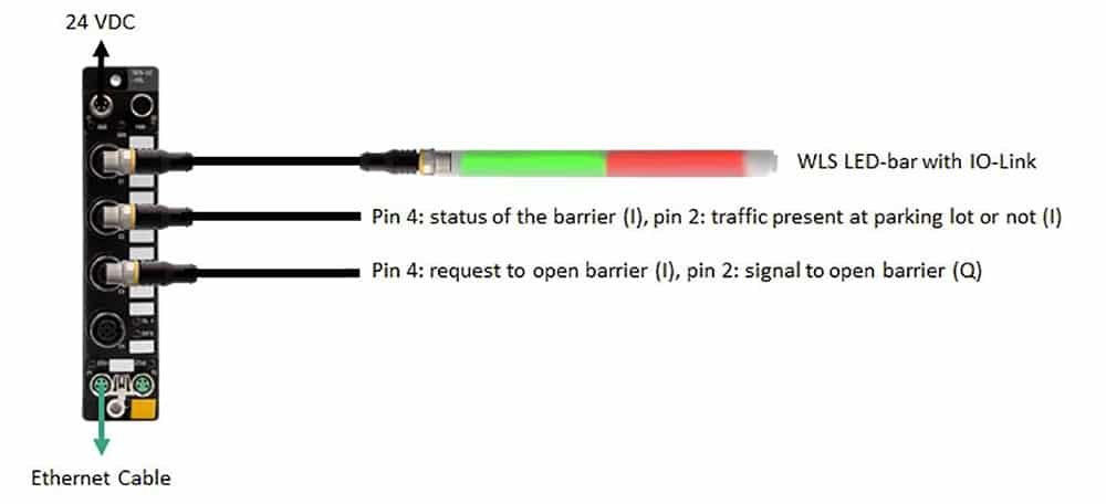 Efficiënte navigatie voor vrachtwagens in een beperkt manoeuvreergebied 3