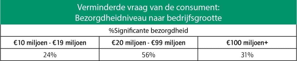 Verbeteren productiviteit topprioriteit voor voedingsbedrijven 2